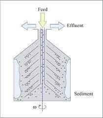 Centrifuge diagram