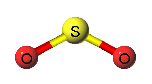 Sources of Sulphur Dioxide