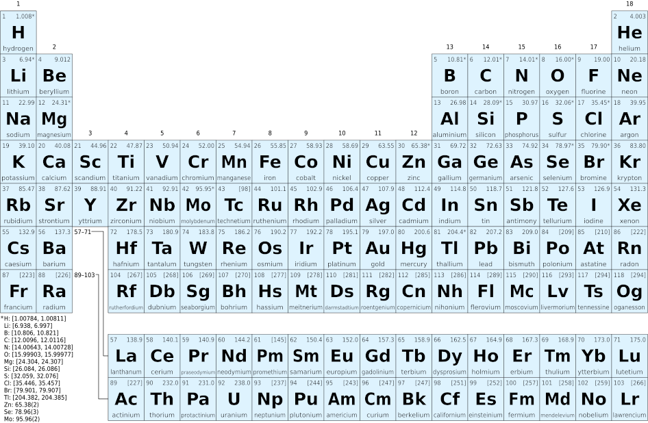 The symbol for potassium is K which is derived from its neo-Latin name kalium. Potassium K group number is 1 or IA and period number is 4th on the periodic table. Potassium K element is part of the alkali metal group which consist of lithium, sodium, potassium, rubidium, caesium, and francium. 