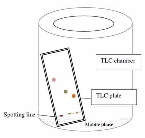 Thin layer chromatography