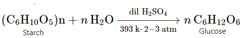 Preparation of Glucose 