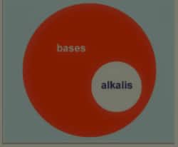 Alkalis Bases