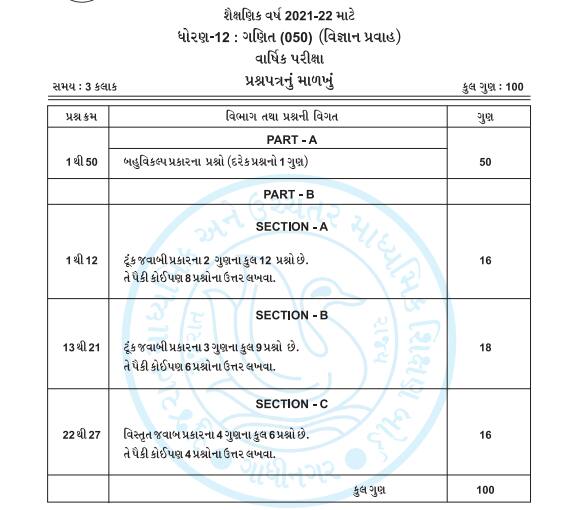 gseb-class-12-syllabus-2022-23-download-gseb-new-syllabus-pdf