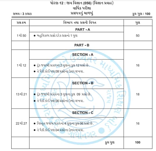 gseb-class-12-syllabus-2022-23-download-gseb-new-syllabus-pdf