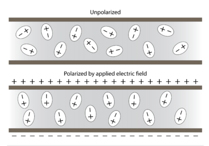 polarization in presence of electric field