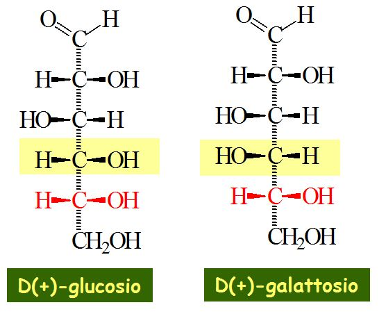 Epimers, Definition and Example, Enantiomers