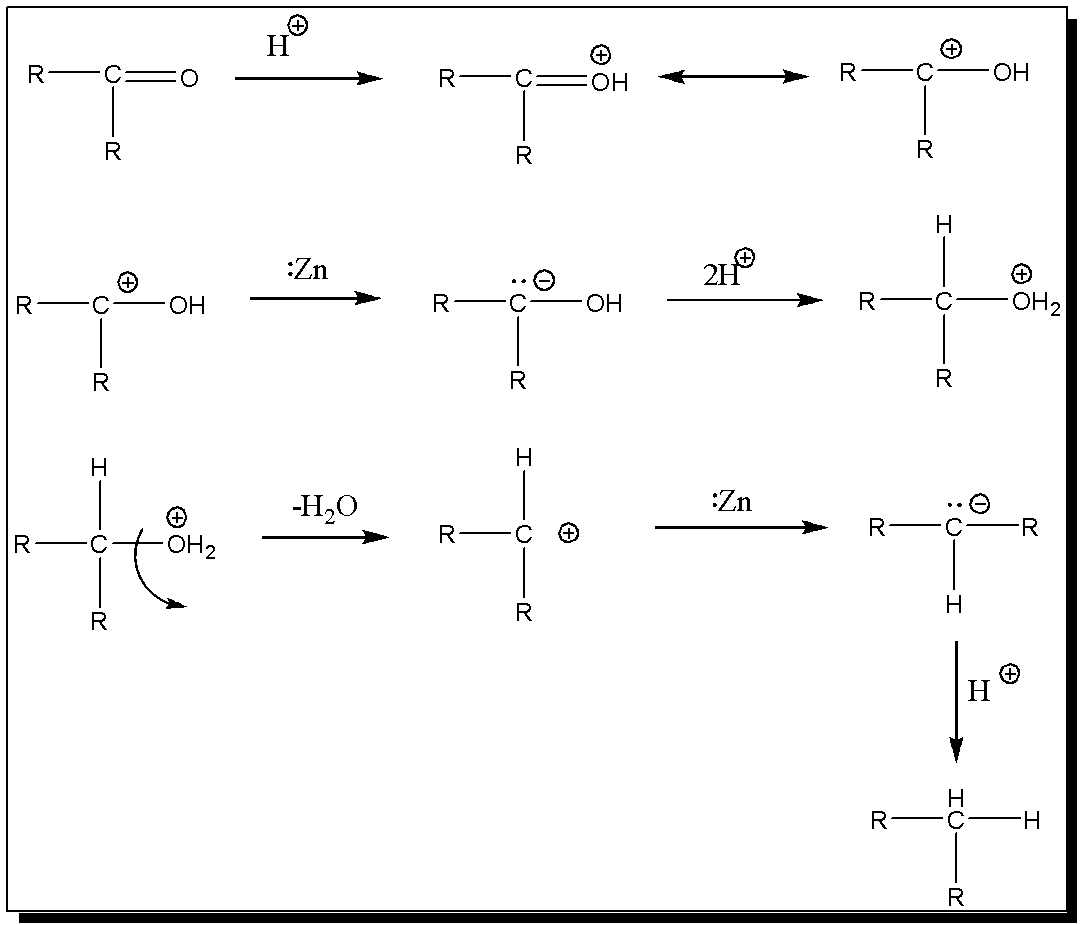 Clemmensen Reduction Mechanism Explanation: