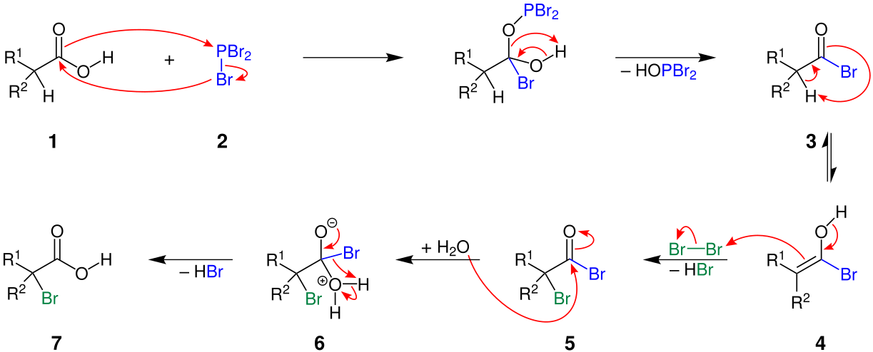 Hvz reaction mechanism 