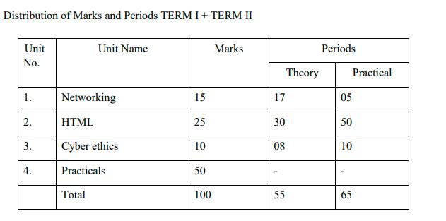 Best Reference Books for CBSE 10th Computer Science - Recommended Books