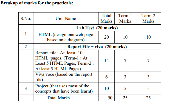 Best Reference Books for CBSE 10th Computer Science - Recommended Books