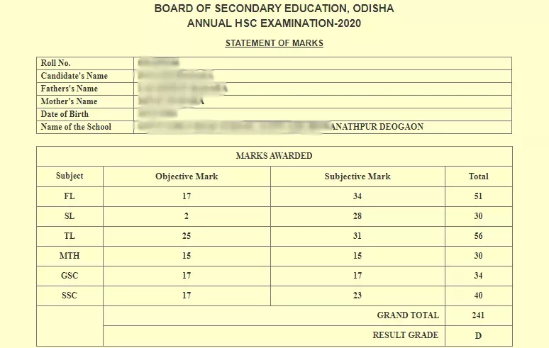 Odisha Board Result 2022 - Check Odisha Class 10, 12 result 2022 here