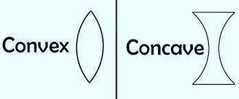 Concave and Convex lenses