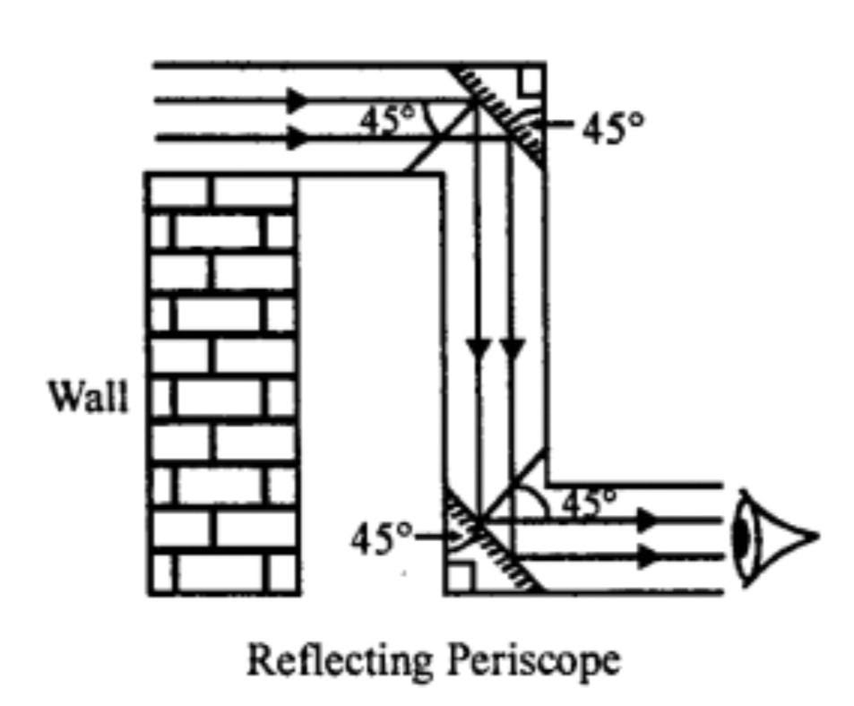  two mirrors are placed at an angle of 45 degree angle facing each other inside a tube. They are arranged in such way that when the light comes in from the top mirror, there the light is reflected straight to the bottom mirror. From the bottom mirror the light is reflected straight outside where an observer can see it.