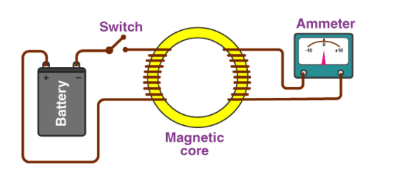 Faraday’s Law