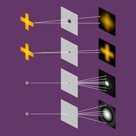 Pinhole Camera