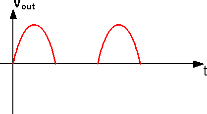 Half-Wave Rectifier without smoothing capacitor