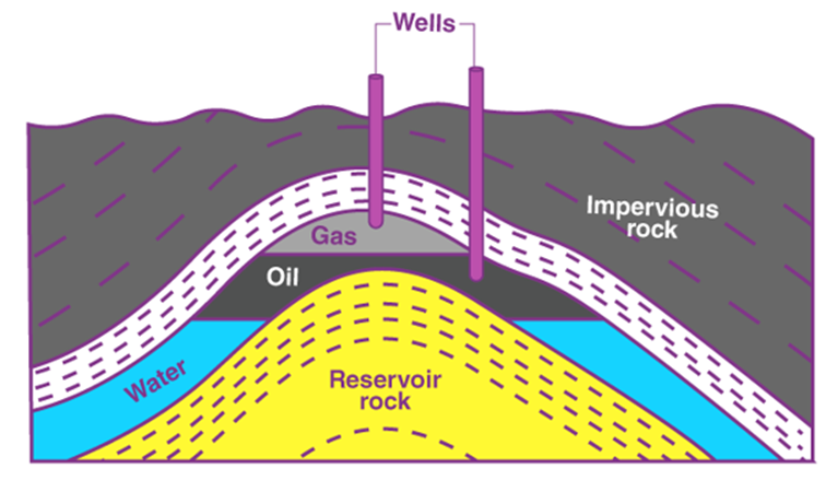 petroleum and natural gas deposits diagram
