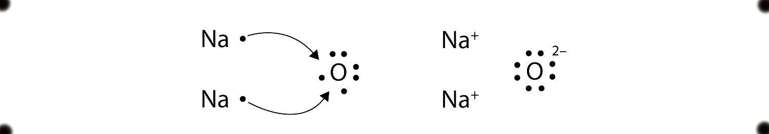 The Lewis structure of Na2O