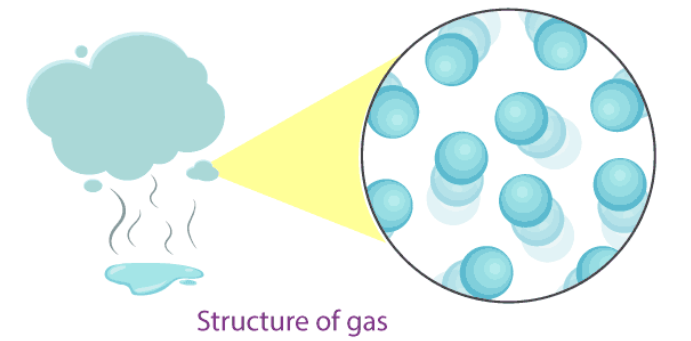 gas state of matter