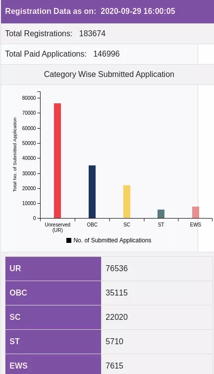 Du Pg Application Form 2021 Correction Window Apply Here