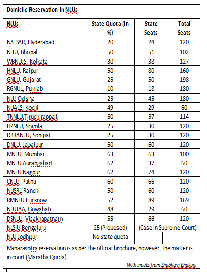 nlus%20quota