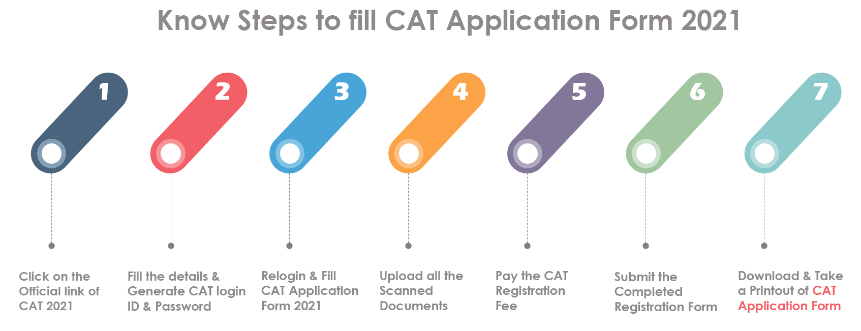 CAT Registration 2021 (Started) Application Form, How to Fill at