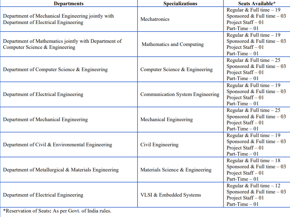 IIT Kanpur Course Admissions 2024: Cutoff, Eligibility, Dates, Selection  Criteria