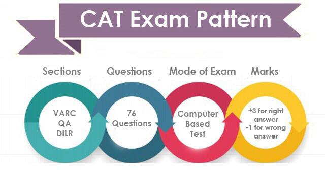 cat-2018-analysis-slot-1-and-slot-2-bodhee-prep-online-cat-coaching