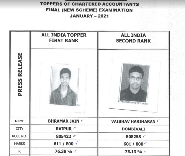 toppers-jan-2021-new