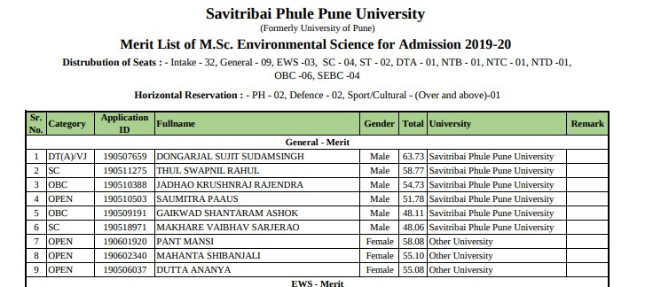 Pune University Admission 21 Merit List Released Result Admit Card