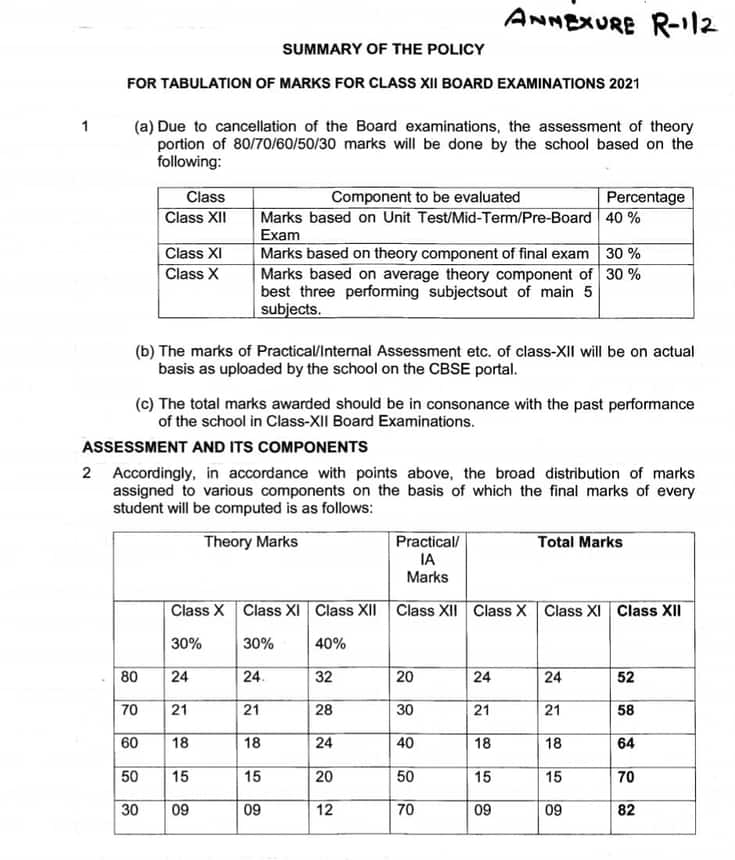 CBSE 12th Results 2021 Grades to be awarded based on Class 10, 11