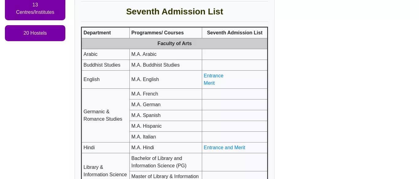 DU PG Merit List 2021 - 1st, 2nd , 3rd (Released), 4th, 5th, 6th, 7th ...