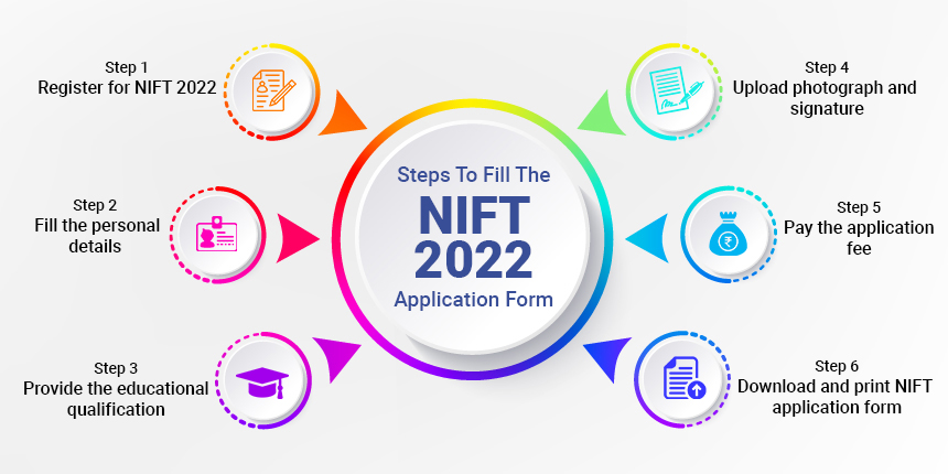 Регистрация 2022. Vicroads Registration 2022. NIFT KURINISHI.