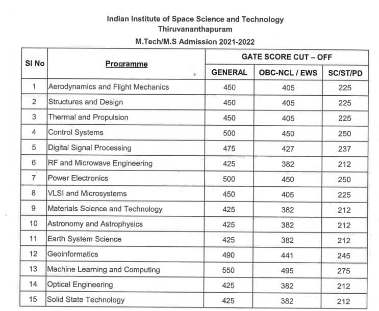 IIST M.Tech Admission 2021 - Application Form (Closed), Fees, Cutoff