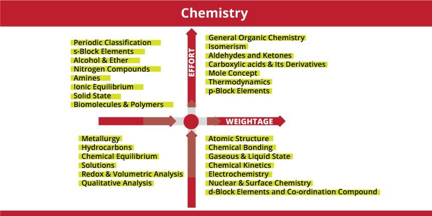 Chemistry.jpg