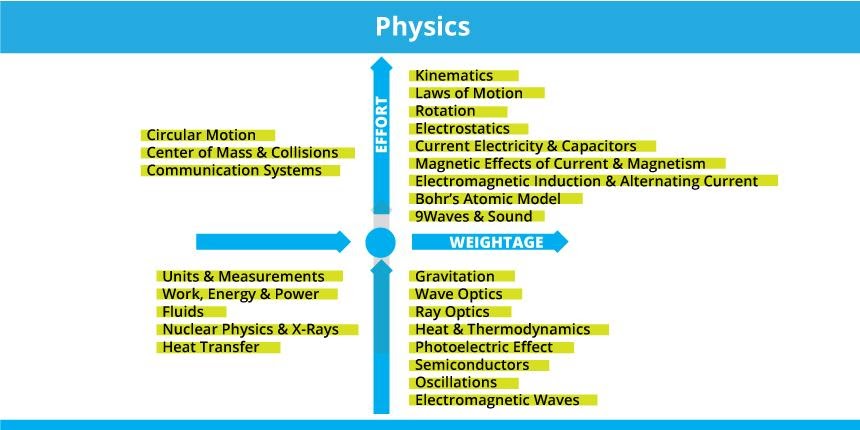Physics.jpg