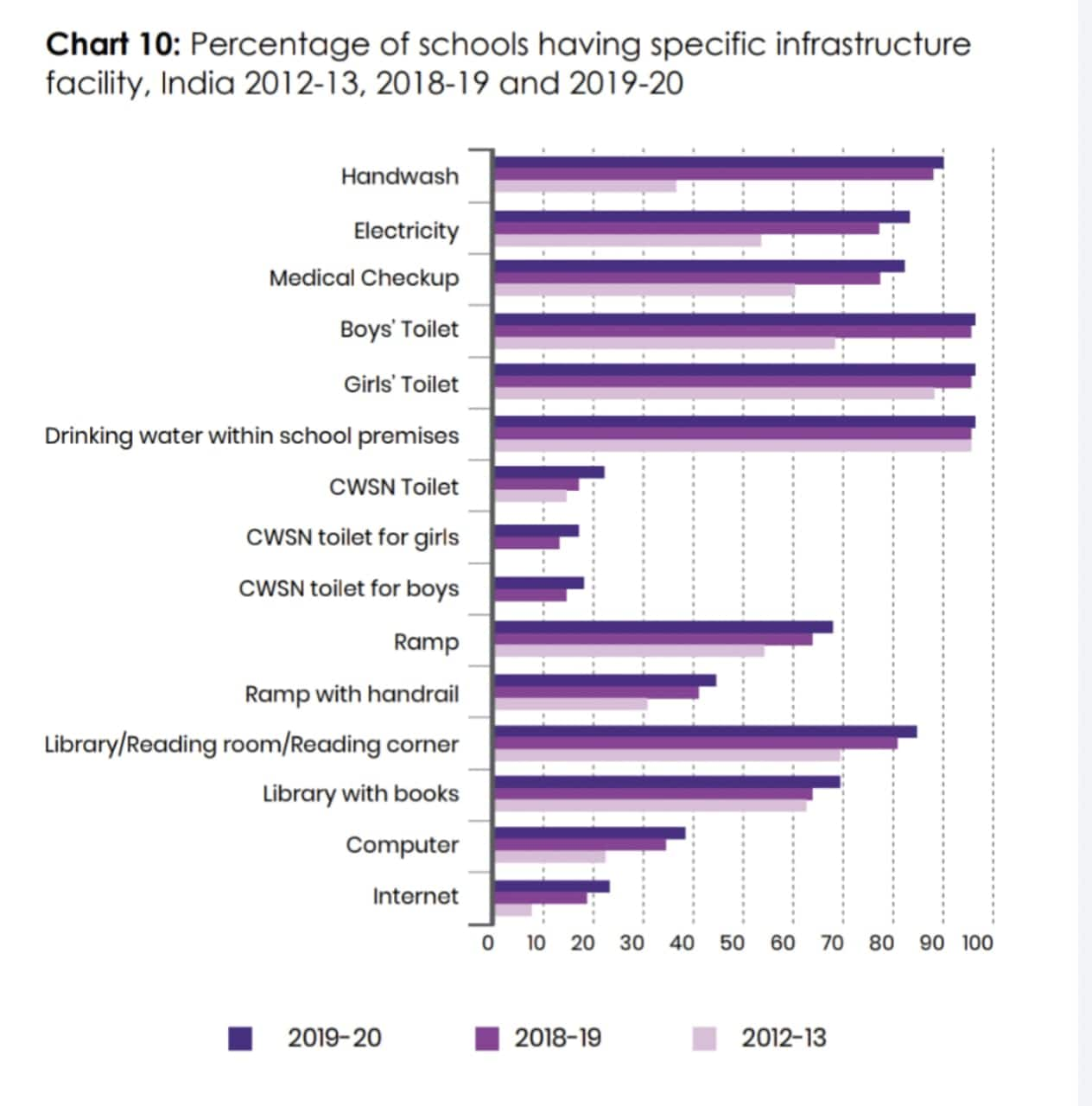 Infrastructural%20facilities