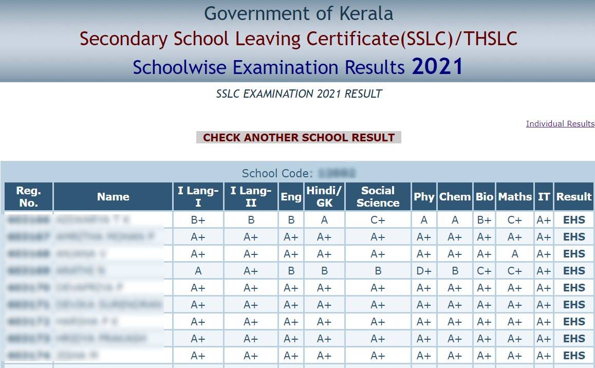SSLC result 2021 Kerala school wise 