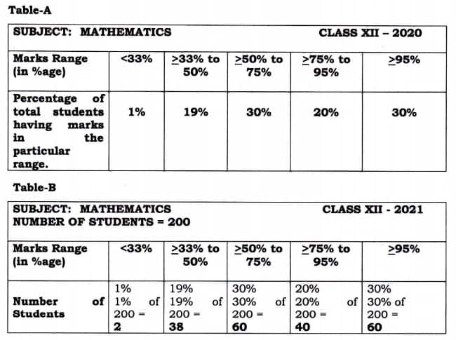 Up Board 10th 12th Result 2021 Updates Upmsp Class 10 Result Expected Soon