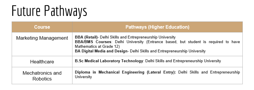 aap-govt-delhi-government-school-sose-delhi-board-of-secondary-education-directorate-of-education-featured-image