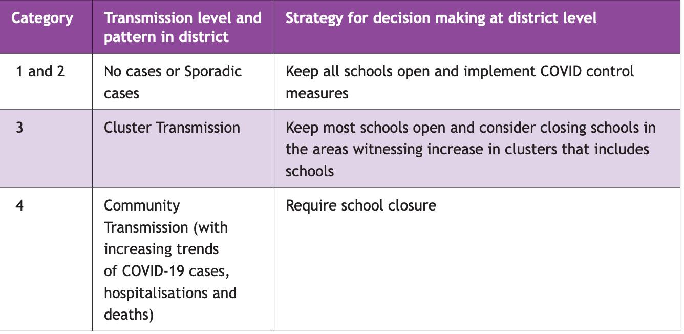 school reopen date, telangana school reopen, school reopen in delhi, school reopen in up, school reopen date 2021, school reopen in telangana, school reopen in rajasthan, tn school reopen, school reopen in karnataka, september 1 school reopen, school reopen in mumbai, delhi covid cases, tn school reopen date 2021, covid cases in india