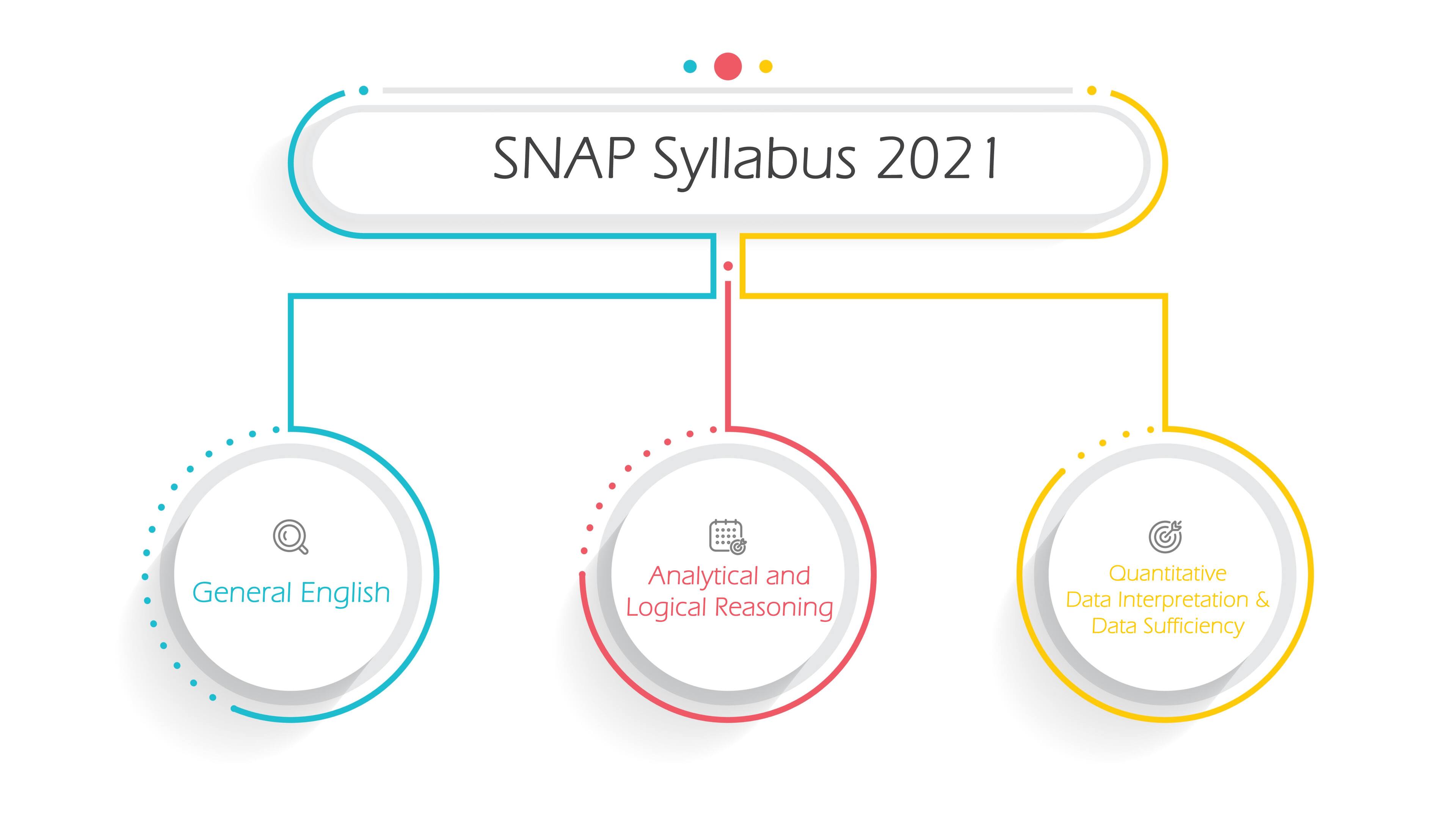 SNAP 2021 Exam Dates, Application Form, Eligibility, Paper Pattern