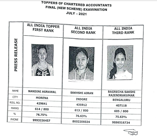 ca-final-toppers-july-new