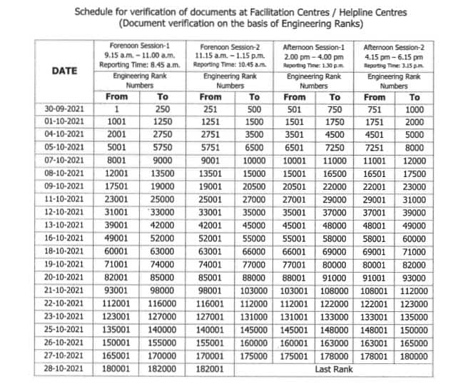 kcet schedule