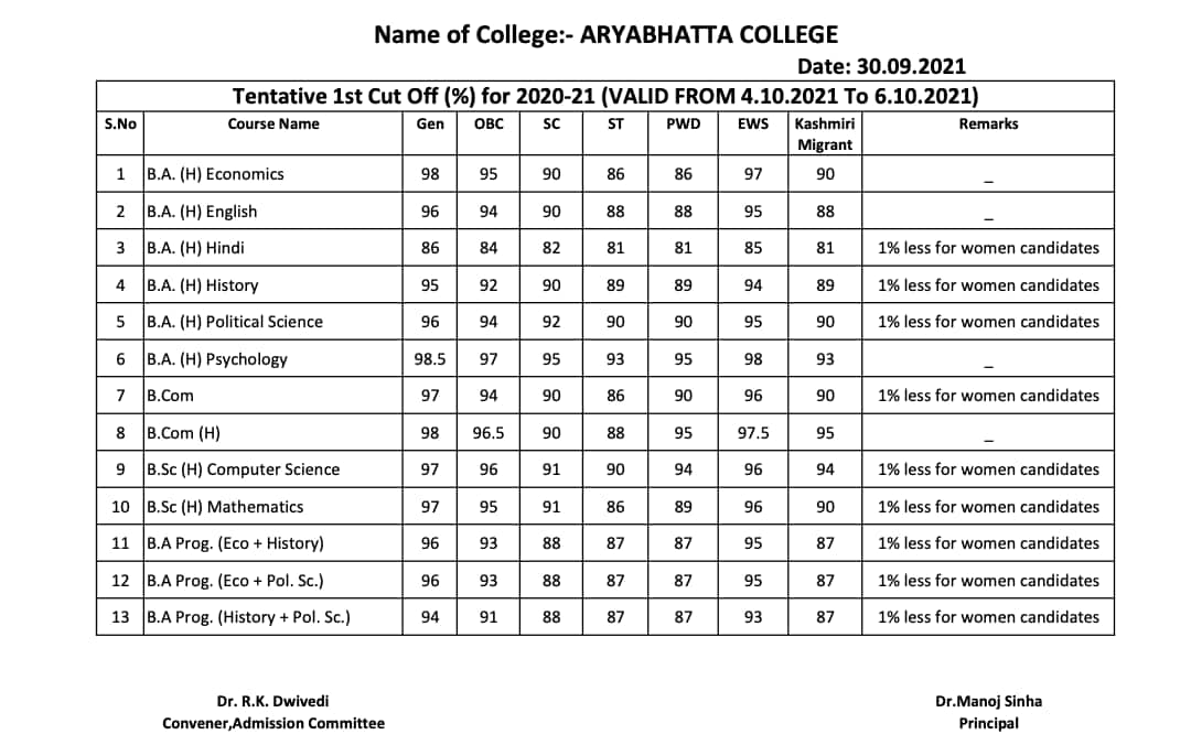 Aryabhatta College 1st Cut-Off List 2021