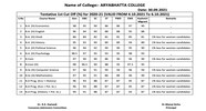 First Delhi University DU Cut Off List 2021 Is Now Out By Aryabhatta 