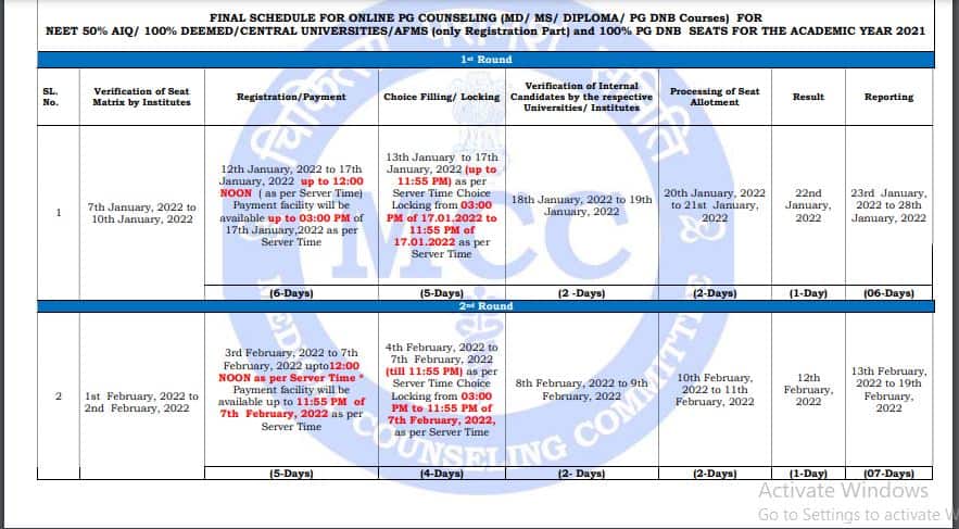 neet pg counselling, neet ug counselling, neet pg counselling 2021, neet ug counselling 2021, neet counselling 2021, mcc, mcc.nic.in, mcc neet counselling, mcc.nic.in neet counselling, supreme court decision on neet, upheld meaning, neet ug 2021 counselling date