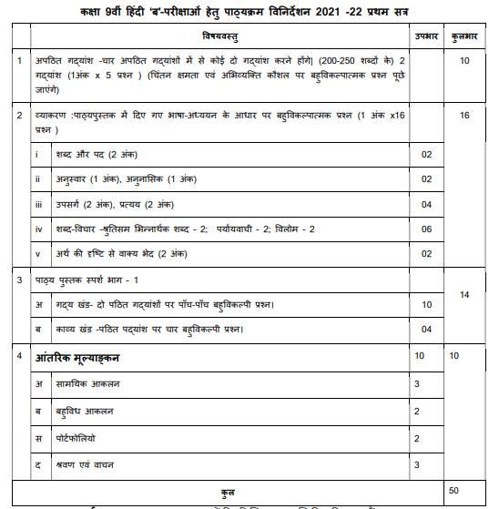 CBSE Class 9 Hindi Syllabus 2022 Term 1 & 2 Download PDF