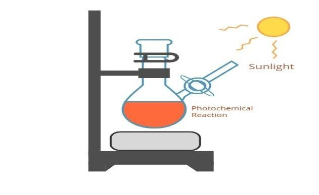 Picture of photochemical reaction