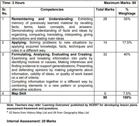 How to Prepare for CBSE Class 10 Social Science Board Exam 2023 - Check ...